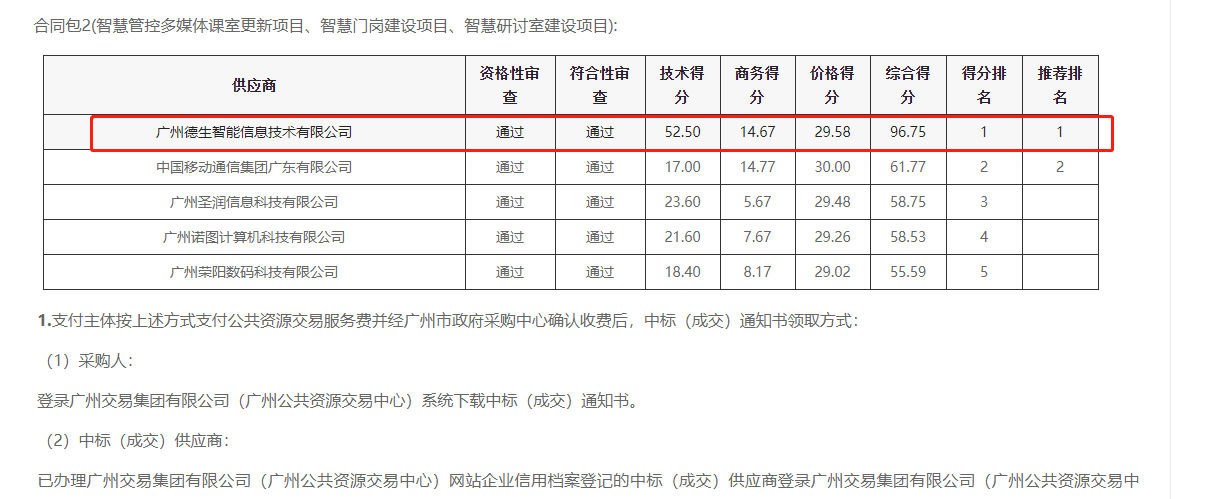 k8凯发喜提大标！ 智慧校园一卡通，助力广州市技师学院校园信息化建设